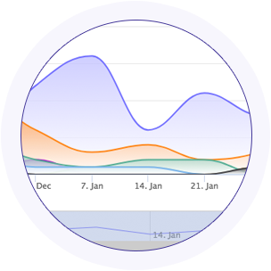 Suivi des Affluents